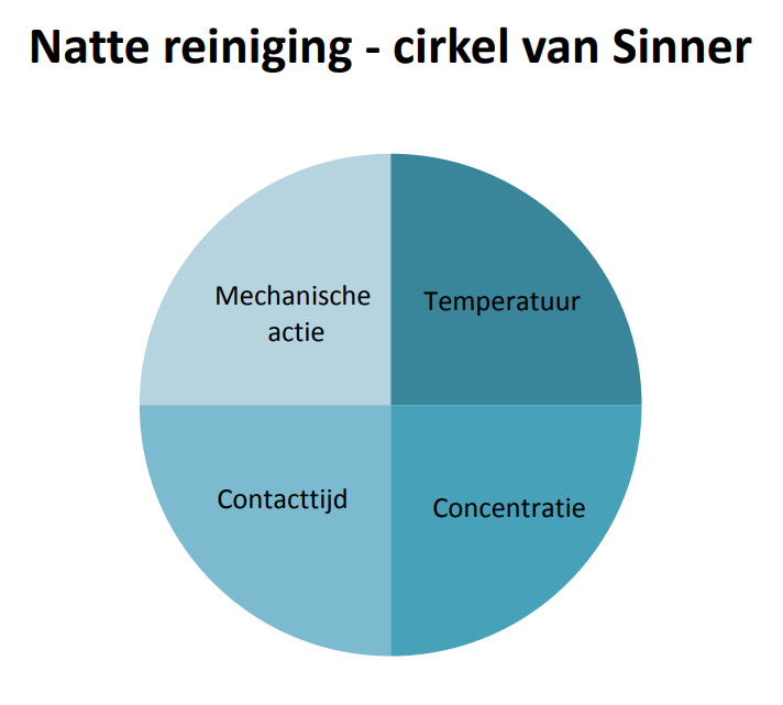 cirkel_Sinner